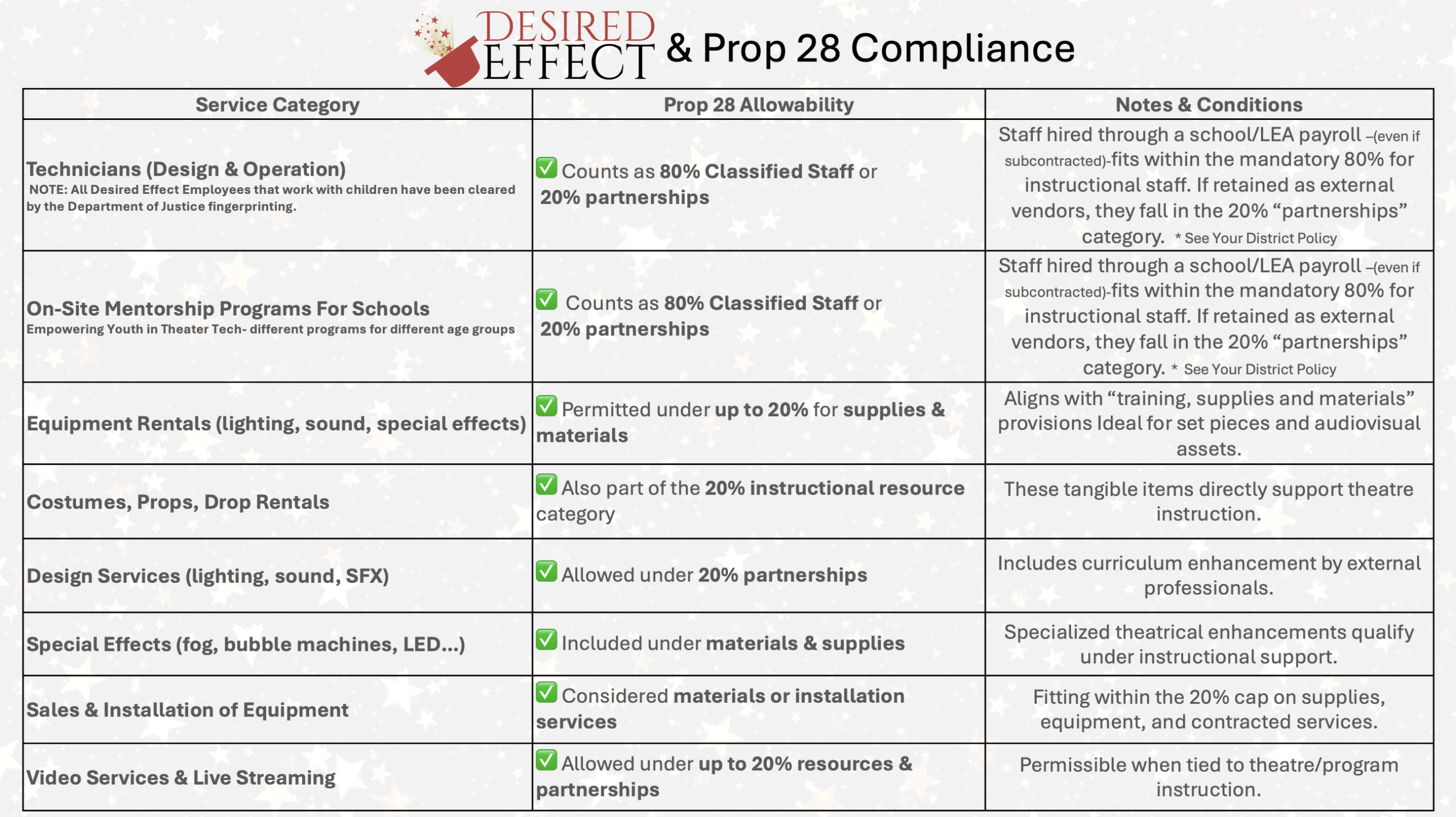 Screenshot 2025-07-21 at 2.34.08 PM Prop 28 Grid and Services