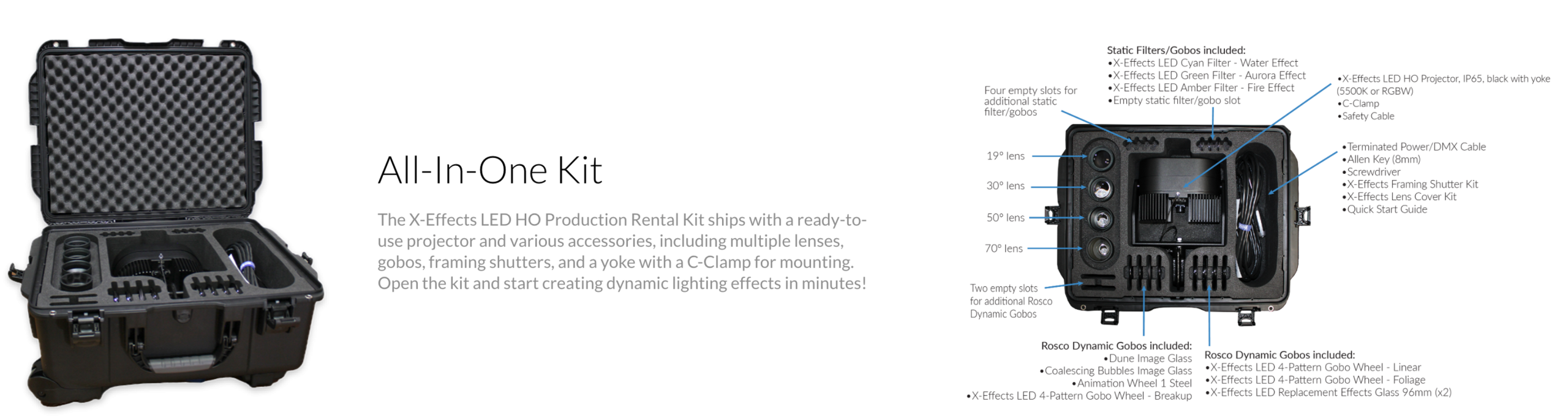 X-Effects LED HO Production Rental Kit